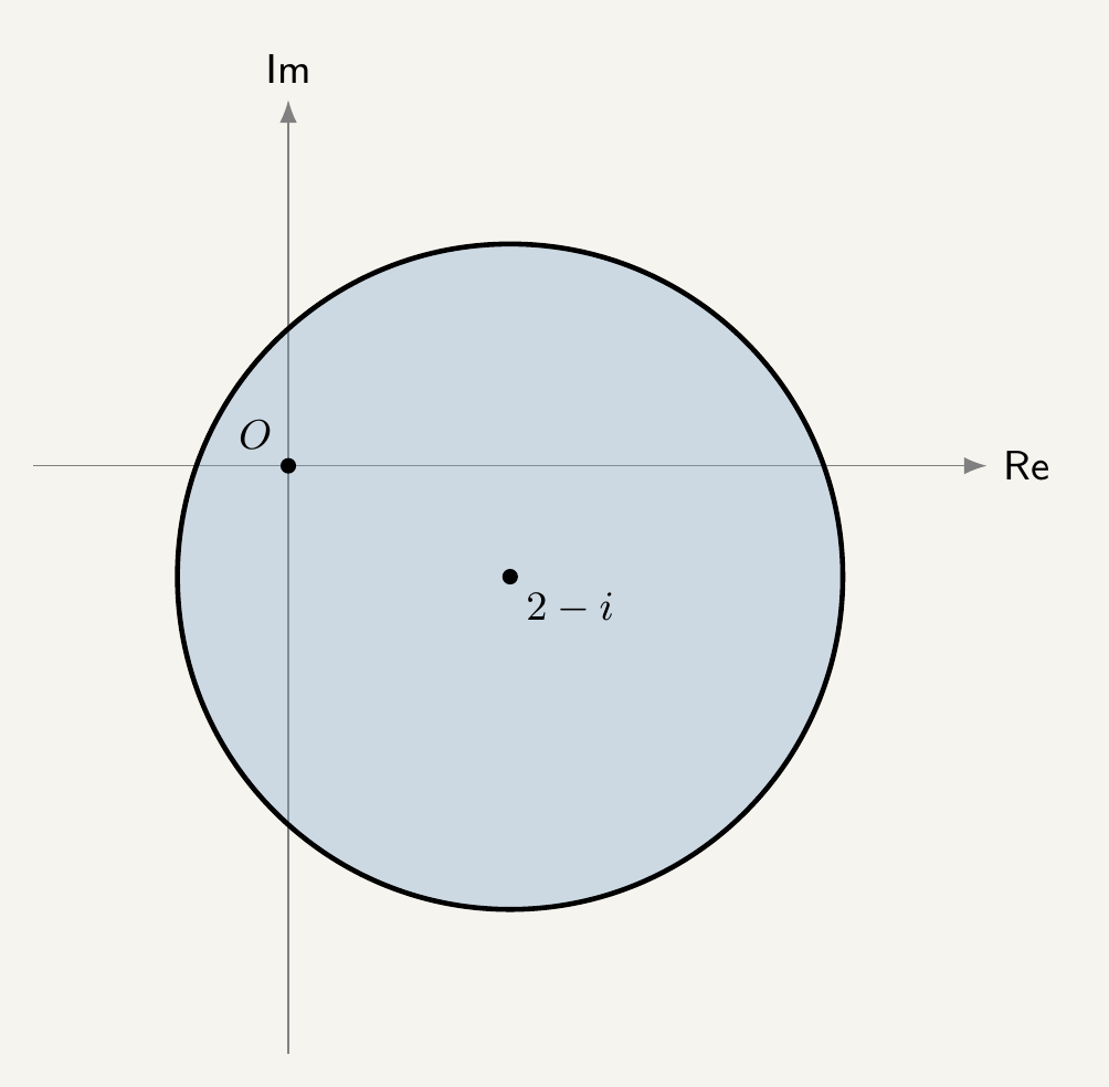 Argand diagram showing a shaded closed disc centred at the point 2 minus i with radius 3, with a solid circular boundary