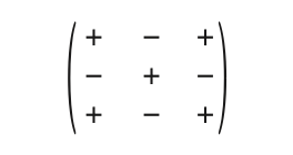 A 3 by 3 grid of plus and minus signs in a checkerboard pattern showing the cofactor sign convention for expanding a determinant