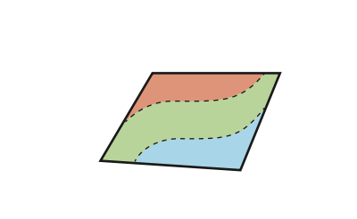 Three planes drawn as a single overlapping sheet, showing all three equations describing exactly the same plane