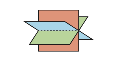 Three distinct planes fanned out around one shared line, like the pages of an open book hinged along that line