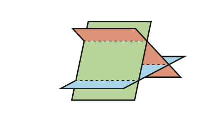 Three planes arranged so that each pair intersects in its own line, and the three lines of intersection are parallel and distinct, forming a triangular prism with no common point