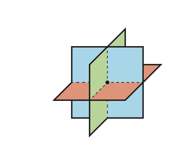 Three tilted planes overlapping and meeting at a single shared point in three-dimensional space
