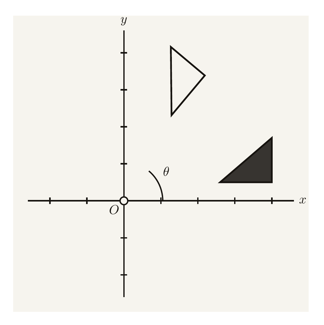 A coordinate grid showing a triangle rotated anticlockwise about the origin by an angle theta, with a curved arrow indicating the direction and size of rotation