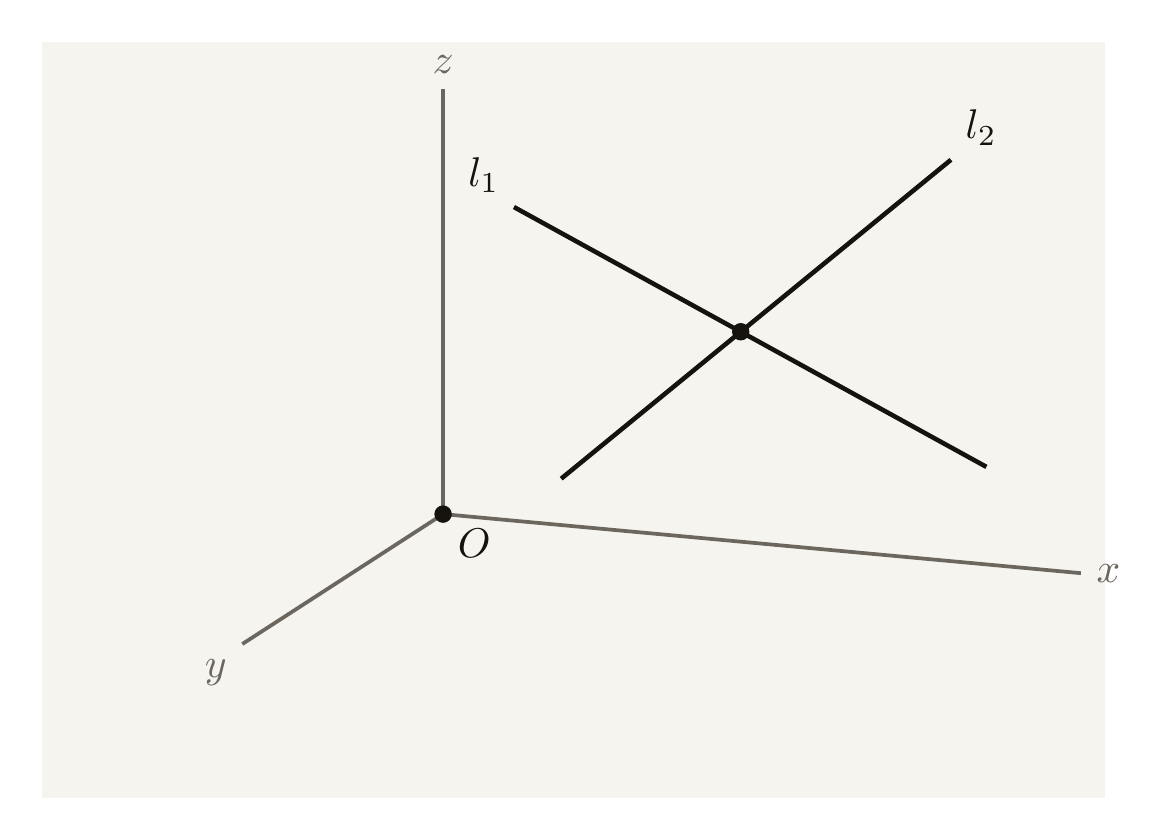 Two straight lines in a 3D coordinate box that do not touch and are not parallel, drawn to show that they pass over and under each other without meeting, labelled as skew lines