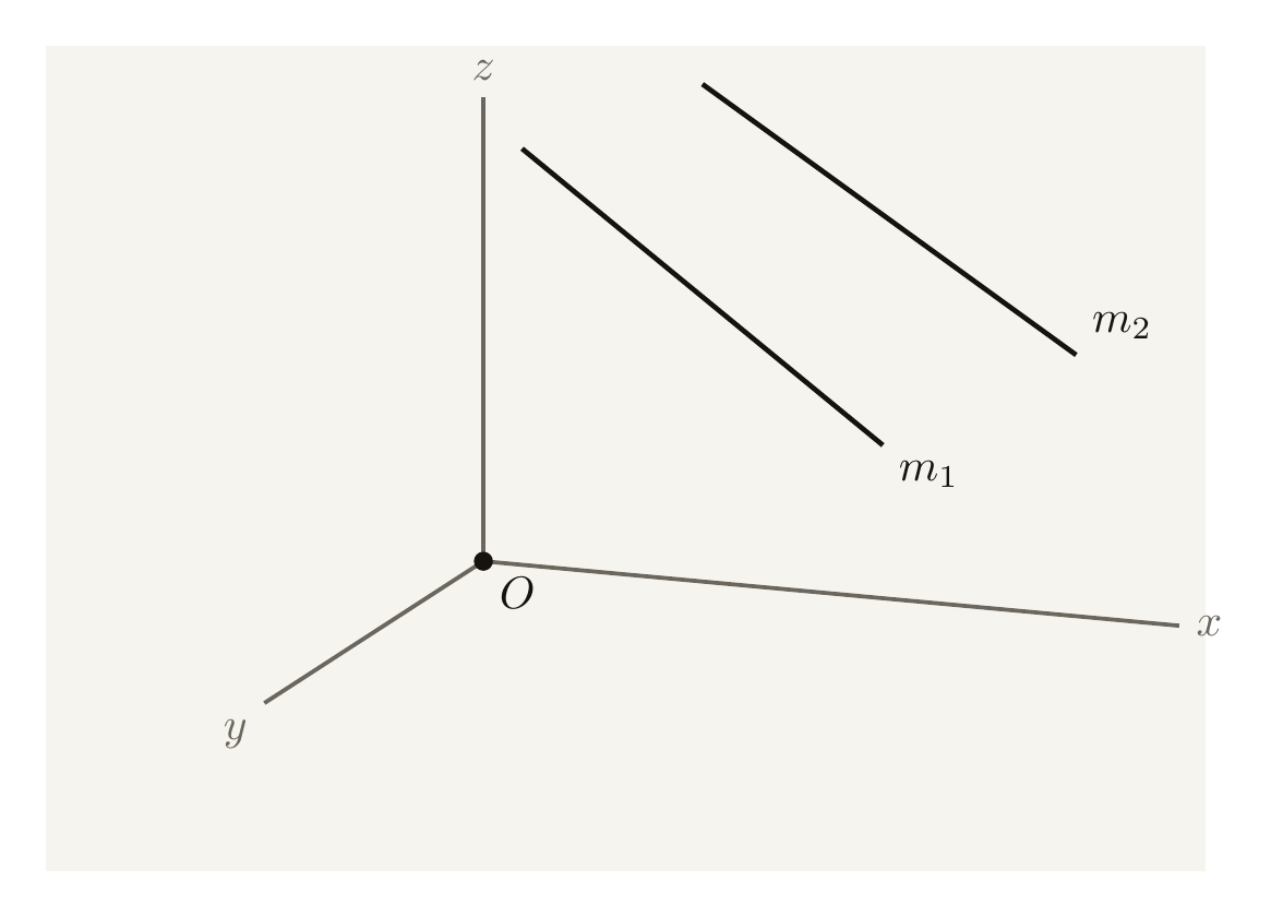 Two straight lines in a 3D coordinate box, drawn so that neither their directions nor their positions ever bring them together, illustrating skew lines that plainly do not meet