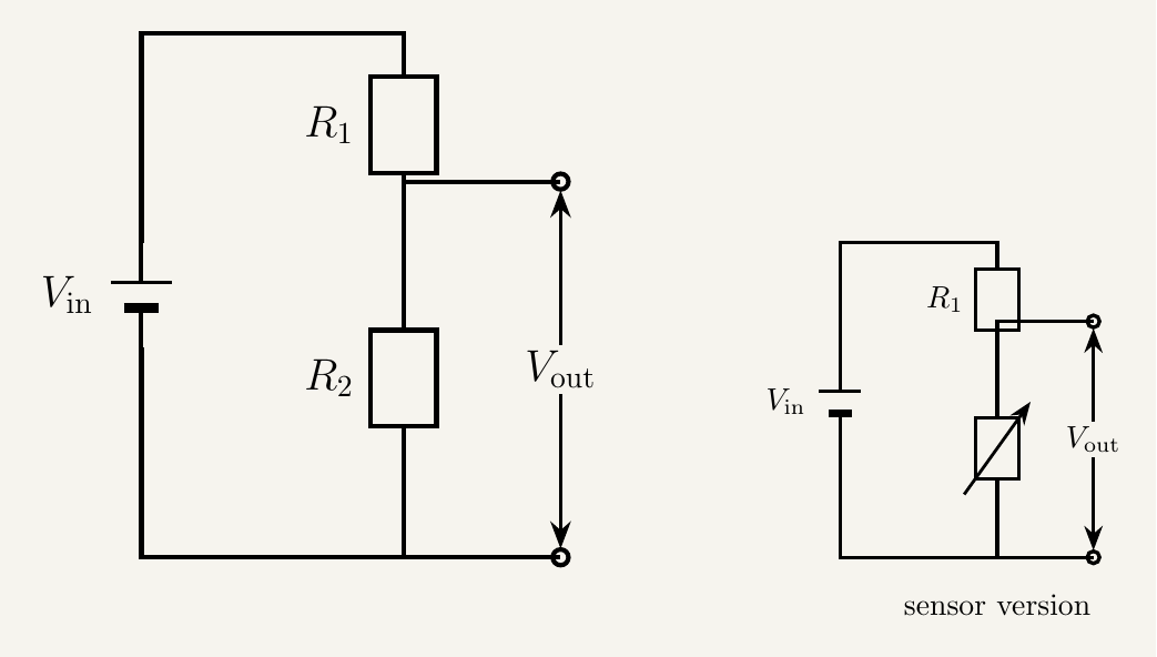 A circuit diagram showing a supply voltage Vin connected across two resistors drawn in series in a single vertical branch: resistor R1 on top and resistor R2 on the bottom. A dot marks the junction between them, with a wire tapped from that junction to one output terminal, and a second wire tapped from the bottom rail (the same node as the bottom of R2) to a second output terminal, the pair together labelled Vout. A smaller inset diagram alongside shows the same circuit but with R2 replaced by a thermistor symbol (a resistor box with a diagonal sensing arrow through it), illustrating the sensor-circuit version of the same potential divider, labelled 'sensor version'.